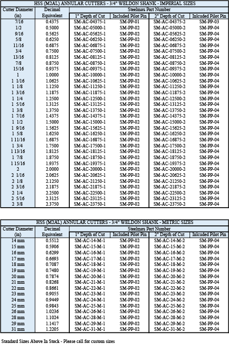 hss annular cutter size chart steelmax cutter size chart